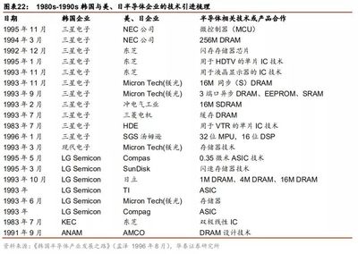 全球半導體產業六十年 電子產品設計與技術開發的演變與啟示