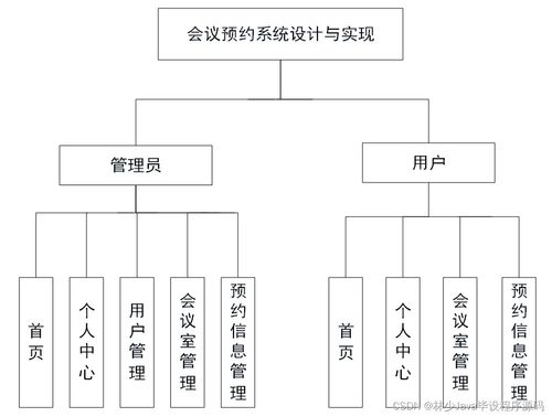 基于SpringBoot的會議預約系統(tǒng)設計與實現(xiàn)