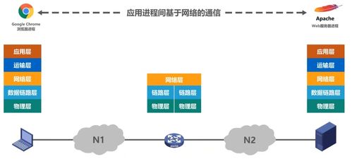 計算機網絡知識總結與計算機系統(tǒng)服務實踐