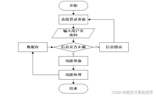 基于JavaWeb的汽車配件管理系統的設計與實現——基于SSM框架