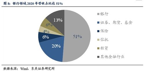 東吳證券 用友金融深度報告——行業穩中有進，信創浪潮下金融IT服務加速前行